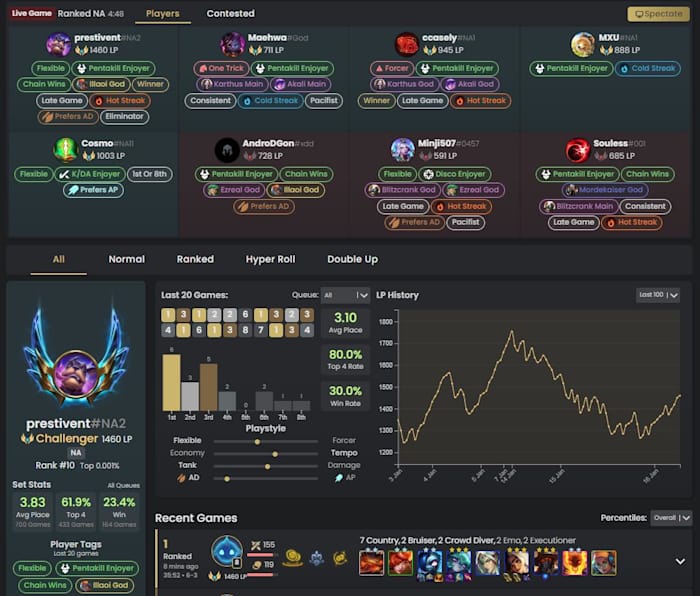 Prestivent spectator data from TFT Set 10